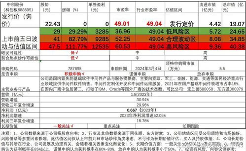 中創(chuàng)股份（688695） 新股申購(gòu)分析與估值探討——聚焦基礎(chǔ)軟件中間件產(chǎn)品與服務(wù)